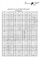 ارشد وزارت بهداشت جزوات سوالات روانشناسی بالینی کارشناسی ارشد وزارت بهداشت 1387